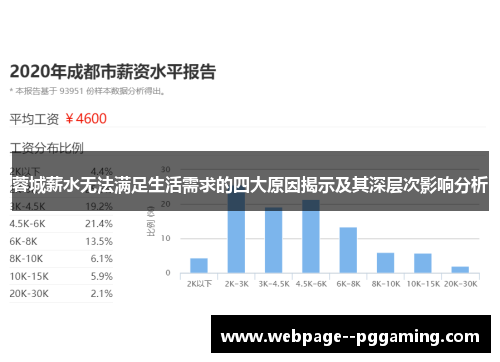 蓉城薪水无法满足生活需求的四大原因揭示及其深层次影响分析