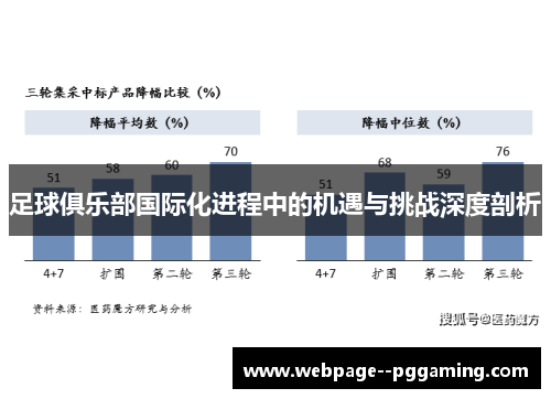 足球俱乐部国际化进程中的机遇与挑战深度剖析