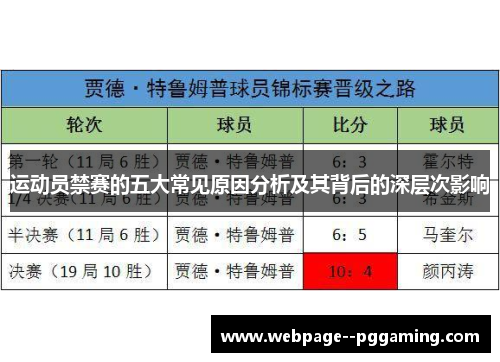 运动员禁赛的五大常见原因分析及其背后的深层次影响