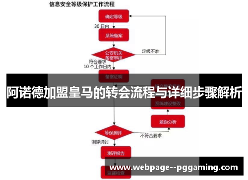 阿诺德加盟皇马的转会流程与详细步骤解析 阿诺德加盟皇马的转会流程与详细步骤解析