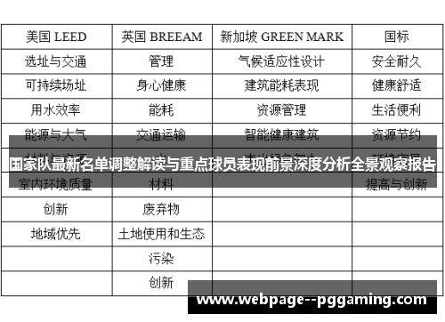 国家队最新名单调整解读与重点球员表现前景深度分析全景观察报告