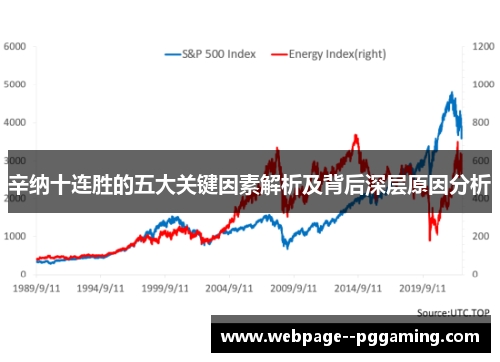 辛纳十连胜的五大关键因素解析及背后深层原因分析