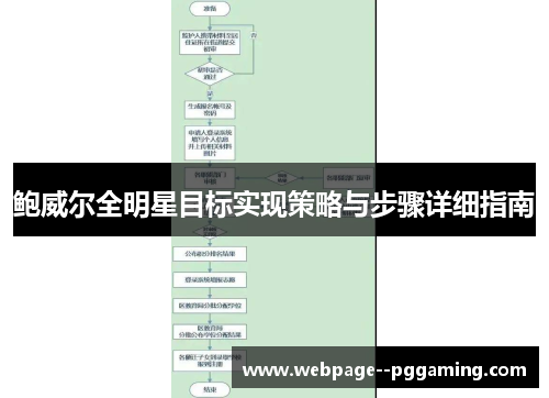 鲍威尔全明星目标实现策略与步骤详细指南