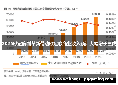 2025欧冠赛制革新带动欧足联商业收入预计大幅增长三成